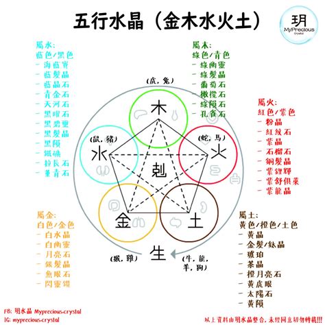 水晶金|【水晶五行屬性怎麼看？】這樣配戴水晶才有效 